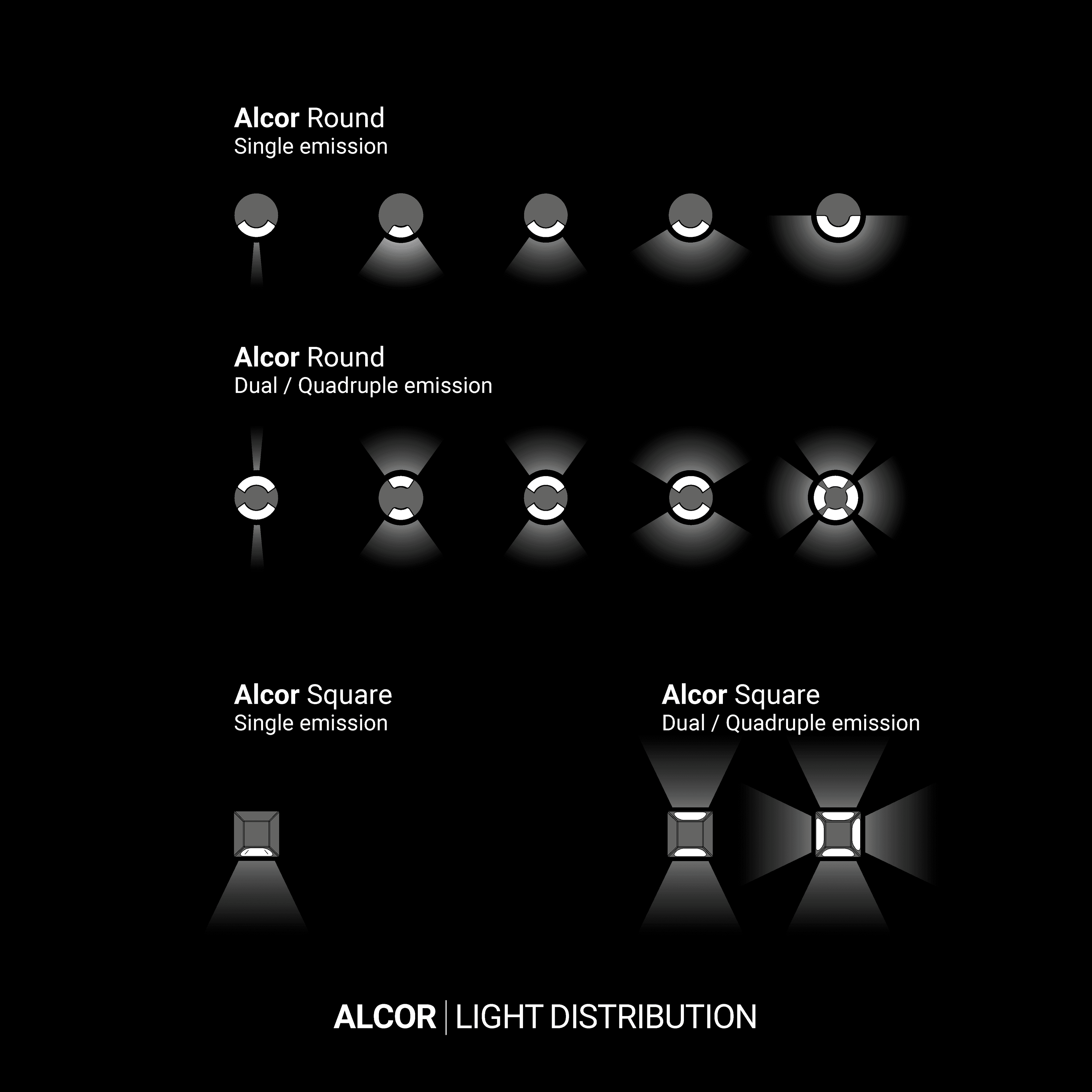 Alcor15 Light Distribution